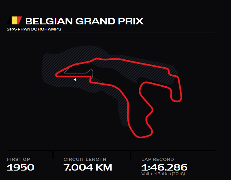 Spa Circuit- Francorchamps - FALCON GP STORE